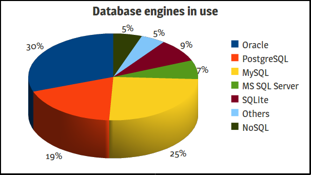 database-engines